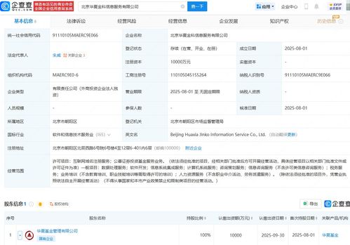 華夏基金成立信息服務(wù)公司，注冊資本1億元，專注數(shù)據(jù)處理服務(wù)