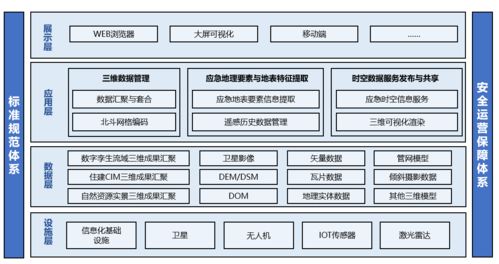 三維數(shù)據(jù)處理系統(tǒng)助力我國(guó)自然災(zāi)害監(jiān)測(cè)預(yù)警能力提升的數(shù)據(jù)處理服務(wù)