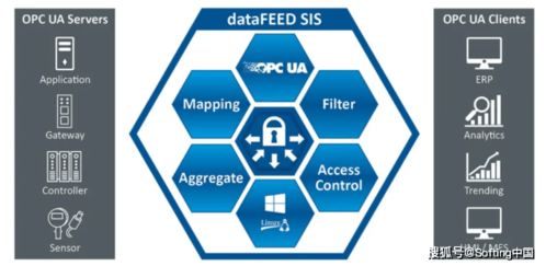 軟汀科技 為新基建構筑高效、安全的數據交換與處理基石
