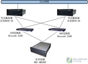 聯想服務器存儲解決方案 驅動柳州機車車輛廠智能制造與數據處理服務升級