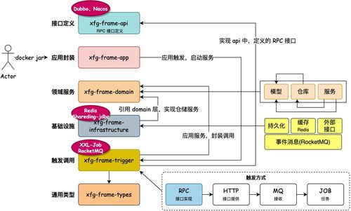 DDD工程腳手架 一鍵部署分布式技術棧與數據處理服務