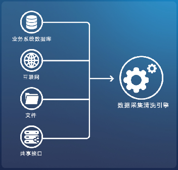 中國通服解決方案庫 以ODC數據中臺驅動未來數據處理服務